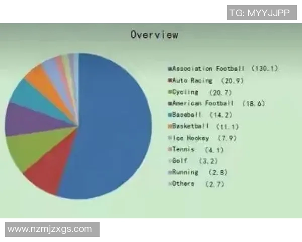 为什么许多足球明星选择不参加奥运会而倾向于专注职业联赛和世界杯